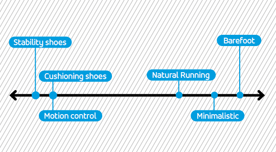 NaturalRunning_Stability_to_Barefoot